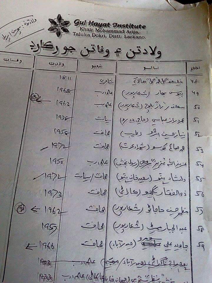 ولادتن ۽ وفاتن جو رڪارڊ